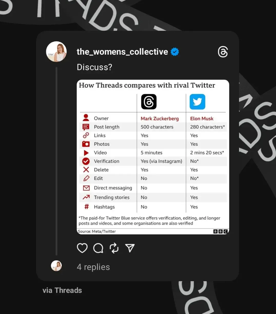 Share of Thread from @The_Womens_Collective showing the comparison between Twitter and Threads